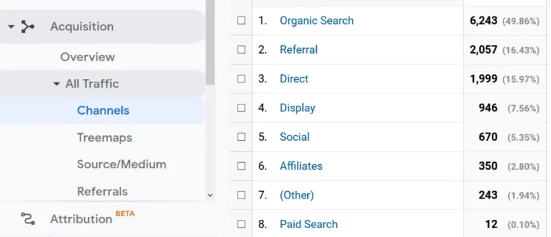 google analytics